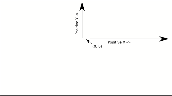 Screen Coordinates with the origin in the center